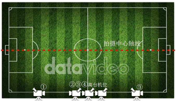 标准民间足球赛事5机位导播现场作业指导手册