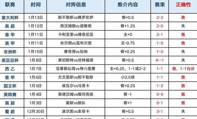 塞内加尔篮球甲组联赛比分 (图1)