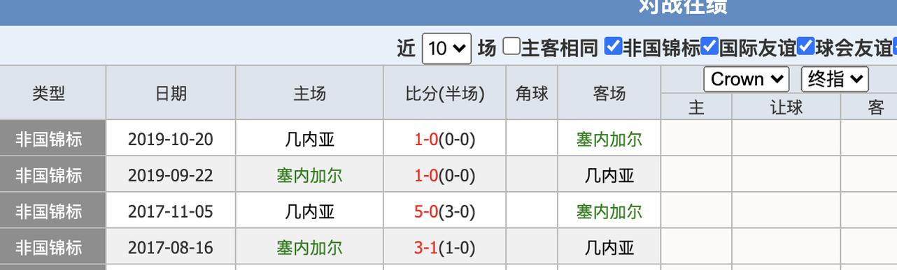 塞内加尔篮球甲组联赛比分 (图2)