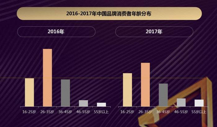 关于世界杯，伊利想和你聊聊体育营销大格局